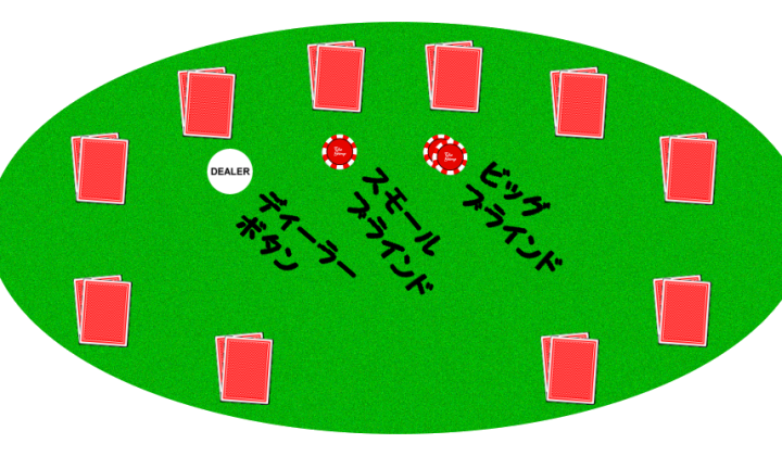 El Lenguaje del Póker: Guía Esencial de Apuestas y Acciones