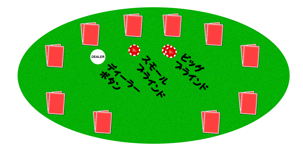 El Lenguaje del Póker: Guía Esencial de Apuestas y Acciones