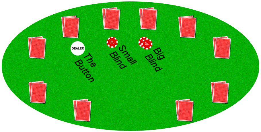 Glosario Esencial de Póker: Términos Clave para Jugadores Online