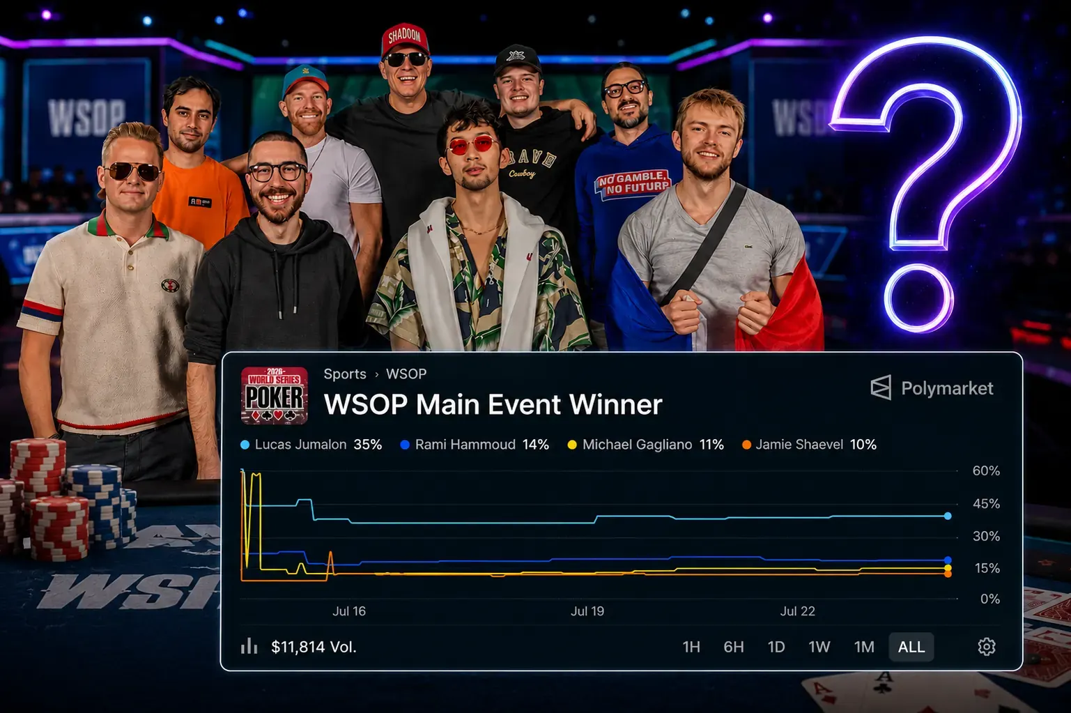 Fichas de poker y cartas en una mesa de casino, representando el Main Event de la WSOP